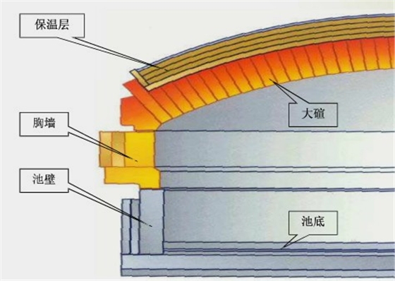 玻璃熔窑