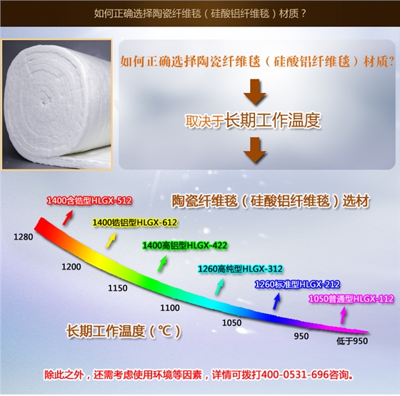 陶瓷纤维耐火毯-火龙耐材提供