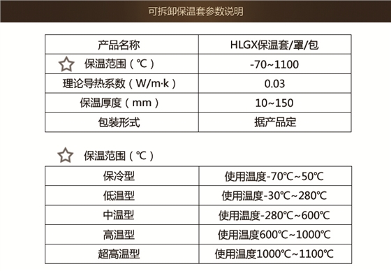 火龙可拆卸保温套