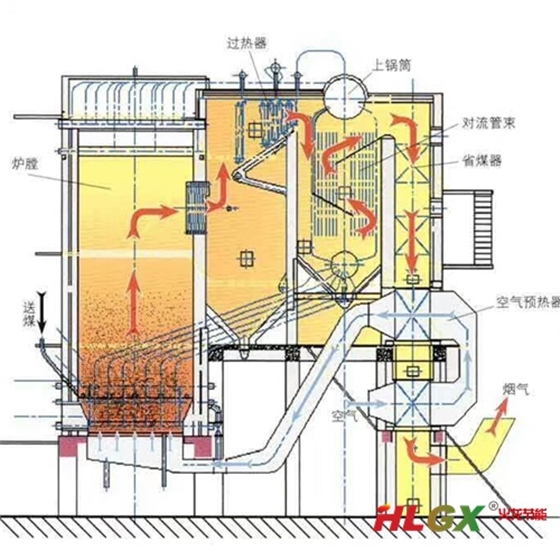 循环流化床保温