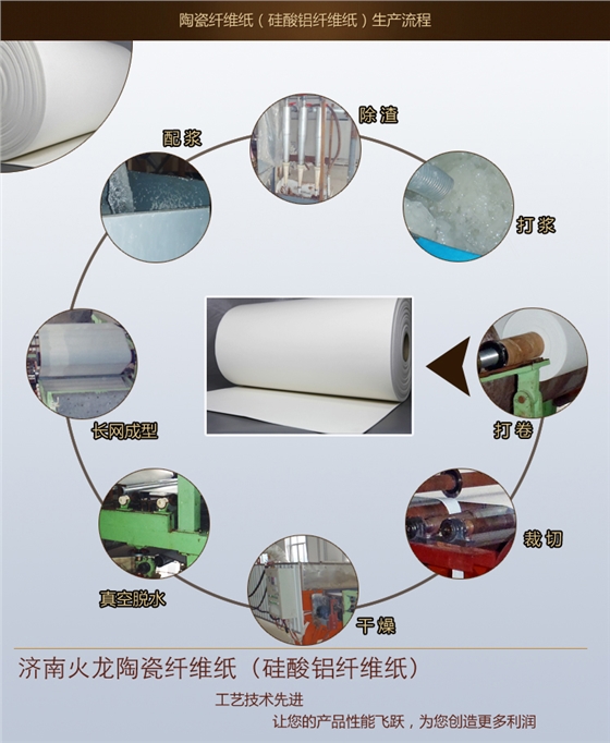 陶瓷纤维纸生产厂家
