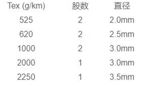 陶瓷纤维纱线线密度特克斯