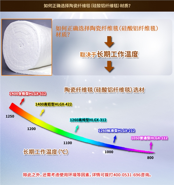 陶瓷纤维毯使用温度