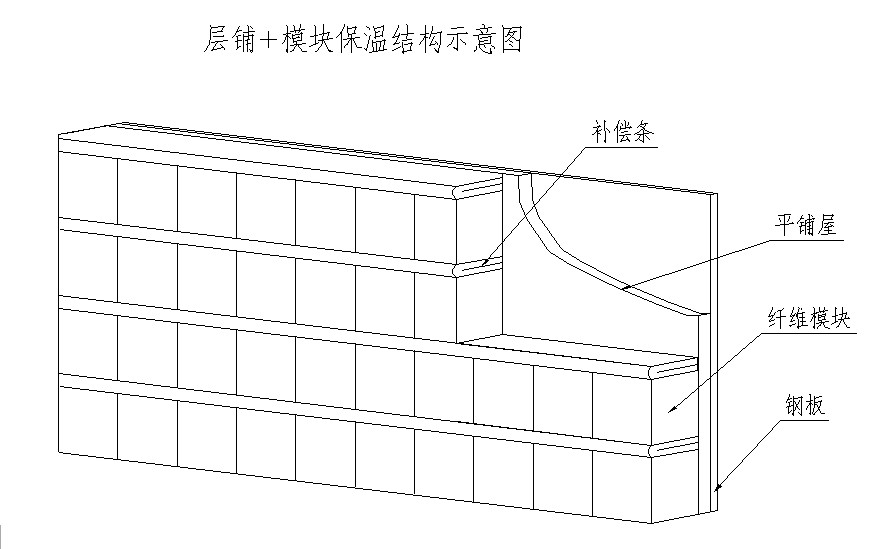 连铸连轧辊底式均热炉保温内衬层铺结构-火龙耐材提供