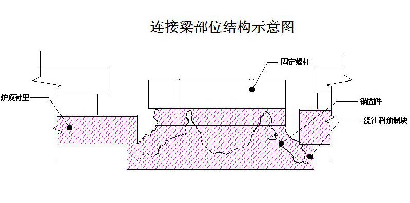 辊底式均热炉连接梁部位