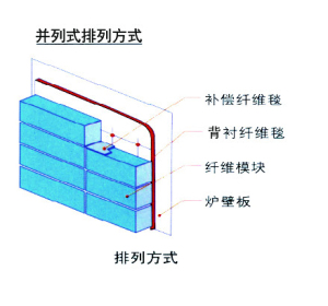 陶瓷纤维模块兵列式排布示意图-火龙耐材提供