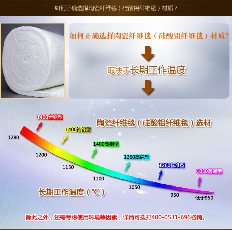 1000℃零挥发耐火纤维毯