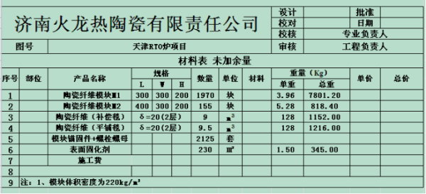 RTO炉保温陶瓷纤维材料用量表-火龙耐材提供