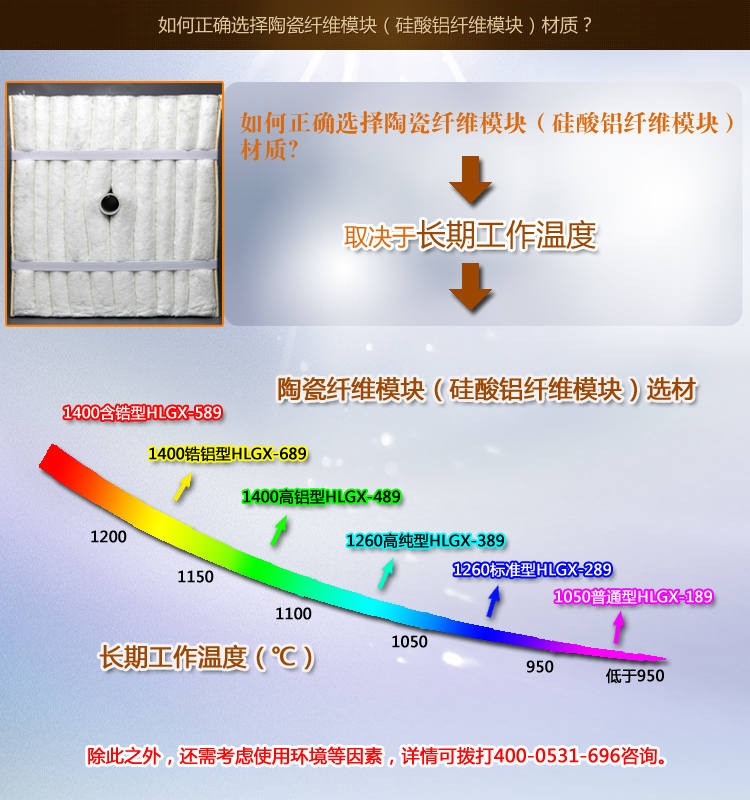 陶瓷纤维模块使用温度