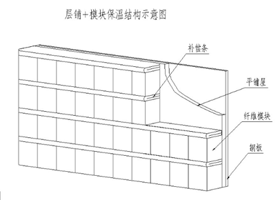 陶瓷纤维炉衬保温结构