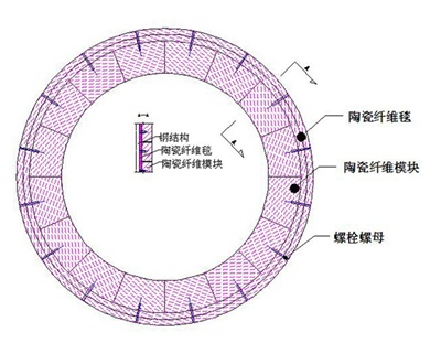 环形炉陶瓷纤维保温结构