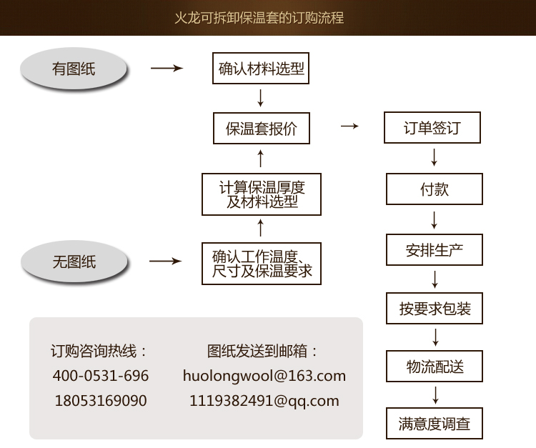 火龙可拆卸保温套