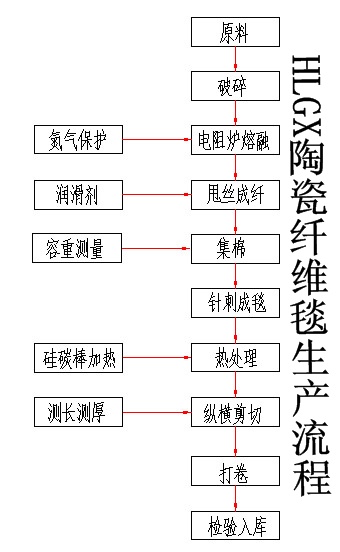 陶瓷纤维毯生产厂家