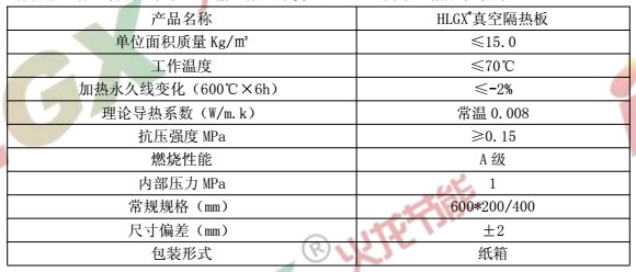 建筑保温材料真空绝热板