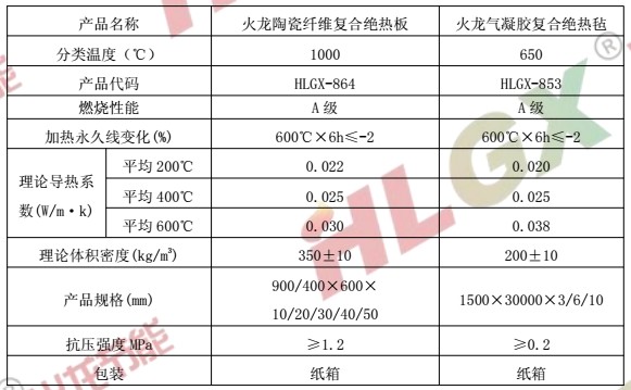 建筑保温材料气凝胶纳米绝热板