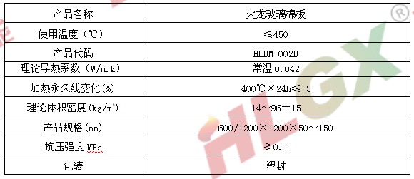 建筑保温材料玻璃棉板