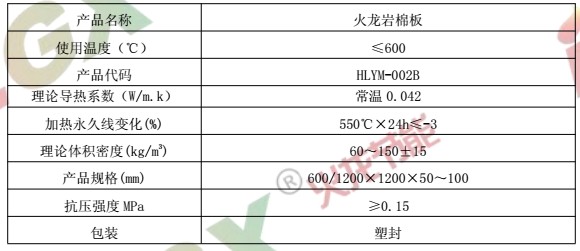 建筑保温材料岩棉板