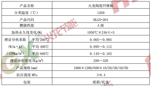 建筑保温材料陶瓷纤维板