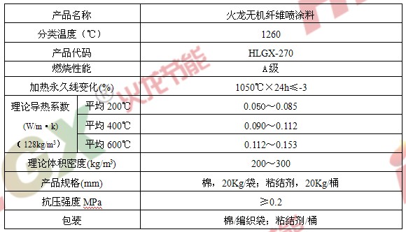 建筑防火隔热材料无机纤维喷涂料