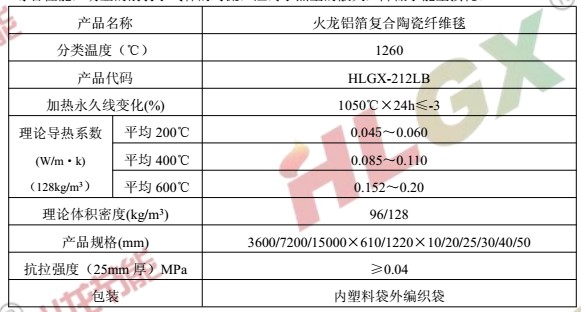 建筑防火隔热材料覆铝箔陶瓷纤维毯