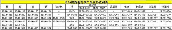 硅酸铝纤维制品