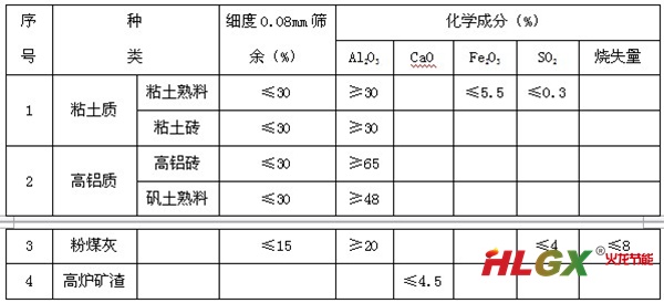 耐热砼掺合料技术参数