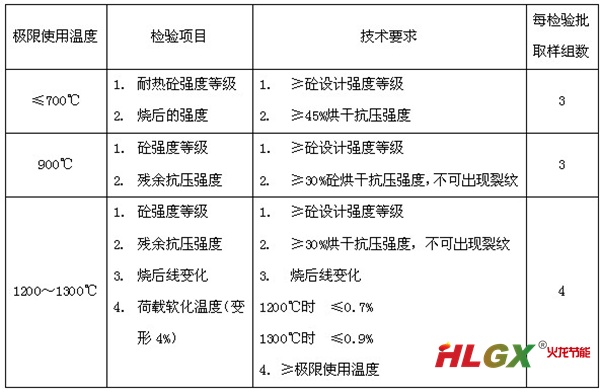 耐热砼的检验项目和技术要求