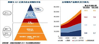 气凝胶