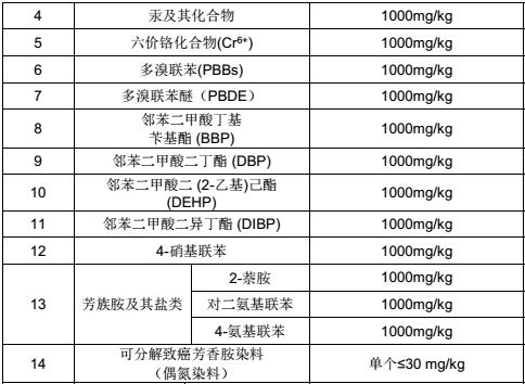 轨道交通材料禁用物质