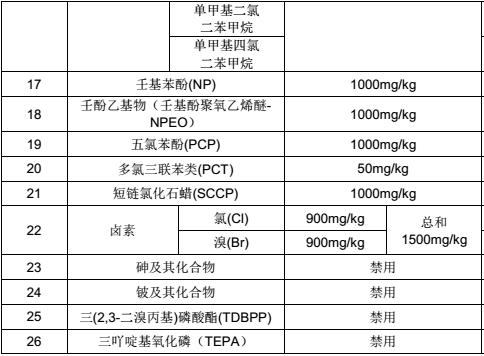 轨道交通材料禁用物质