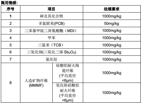 轨道交通材料限用物质