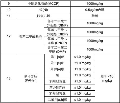 轨道交通材料限用物质