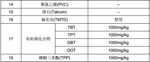 轨道交通材料限用物质