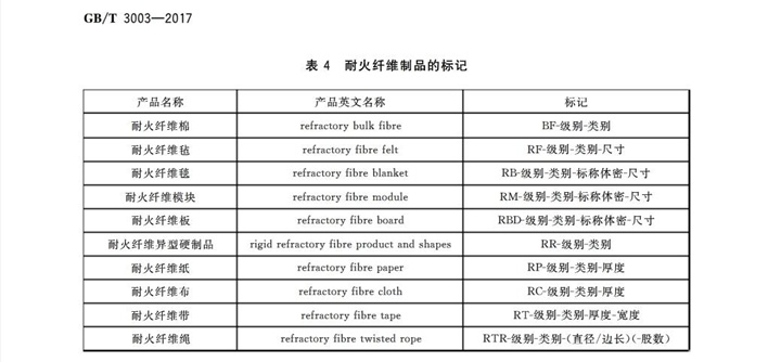 GBT3003-2017耐火纤维及制品