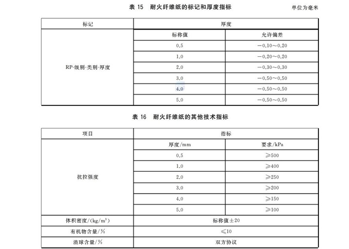 GBT3003-2017耐火纤维及制品