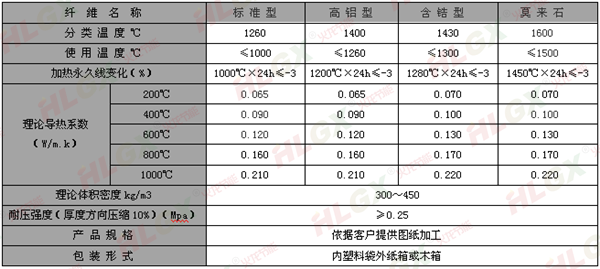 圆筒状高温隔热异型件