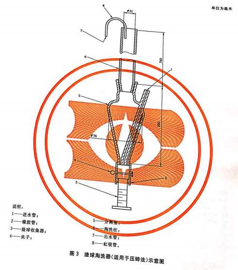 渣球淘洗器（压碎法）