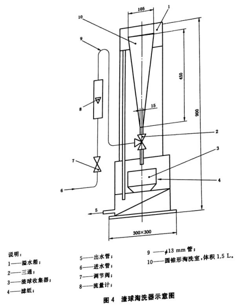 渣球淘洗器示意图