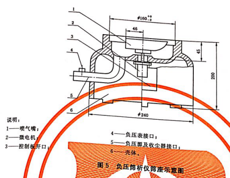 负压筛析仪座示意图