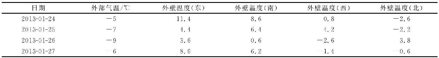 重整加热炉全纤维炉衬冷面温度