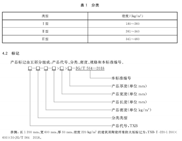 建筑用陶瓷纤维板标准