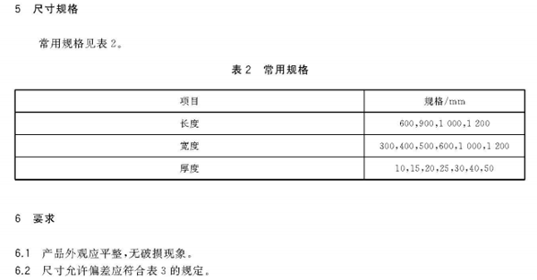 建筑用陶瓷纤维板标准