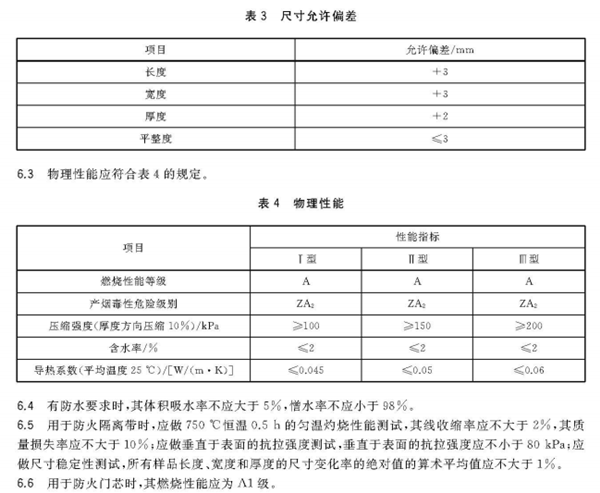 建筑用陶瓷纤维板标准