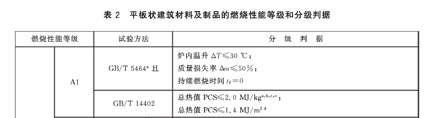 A级防火隔热垫