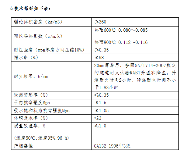 隧道防火挡火板