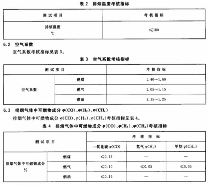 隧道窑节能监测依据