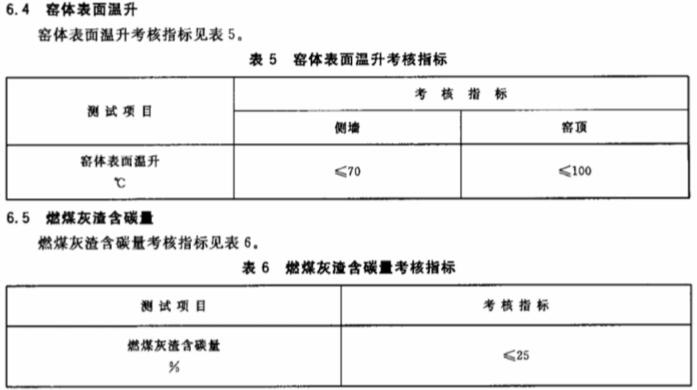 隧道窑节能监测方法