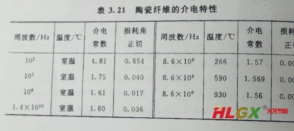 陶瓷纤维板绝缘性能