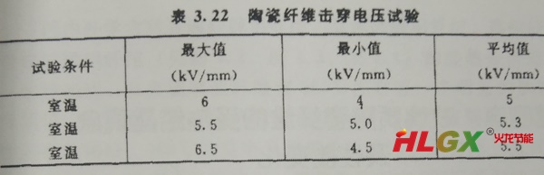 陶瓷纤维击穿电压实验