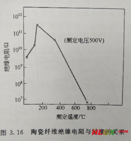 陶瓷纤维板绝缘性能